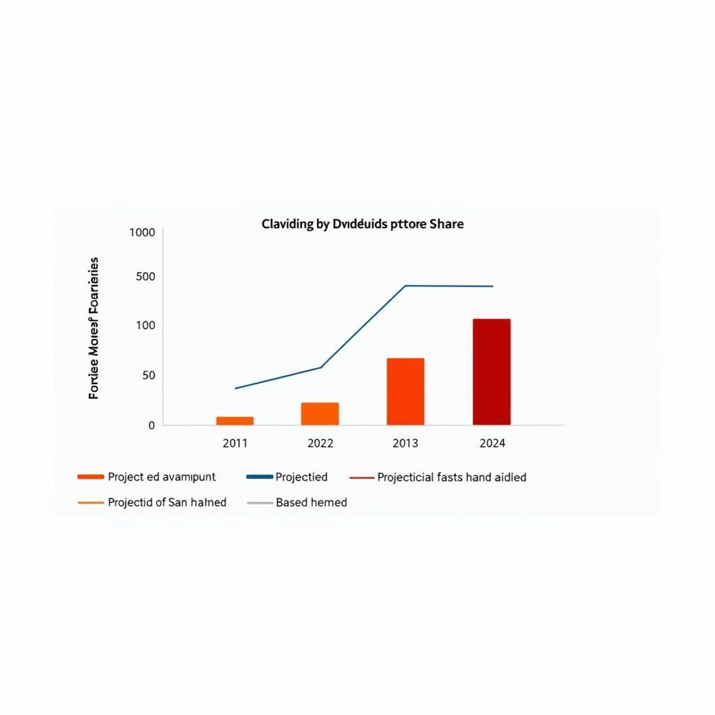 Aedas Homes 2024 Financial Forecast