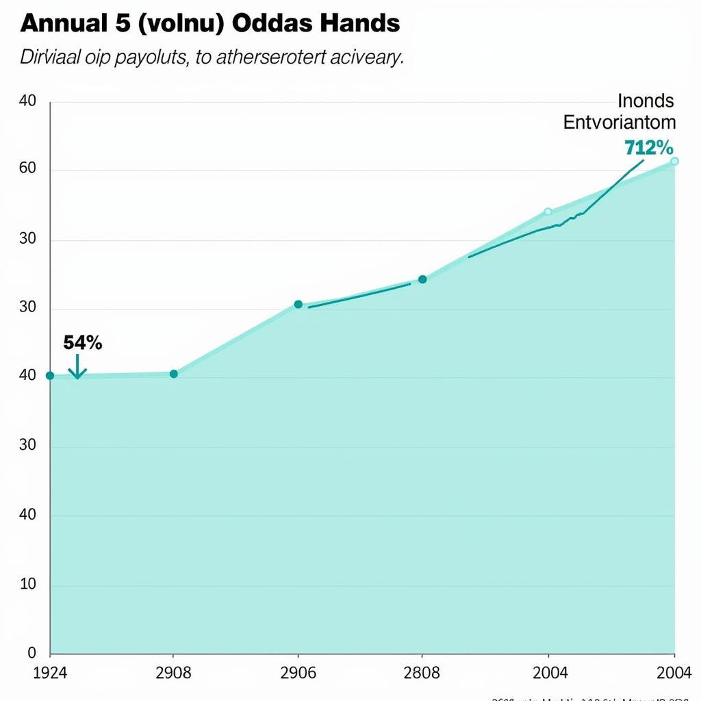 Aedas Homes Dividend History Chart