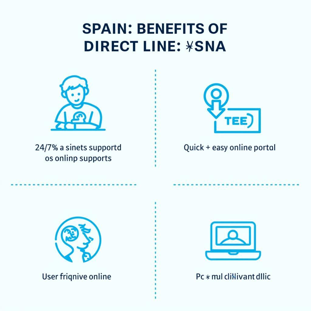 Benefits of Choosing Direct Line Spain Home Insurance