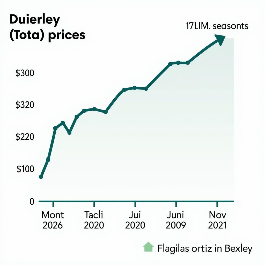 Bexley Rental Market Trends Graph