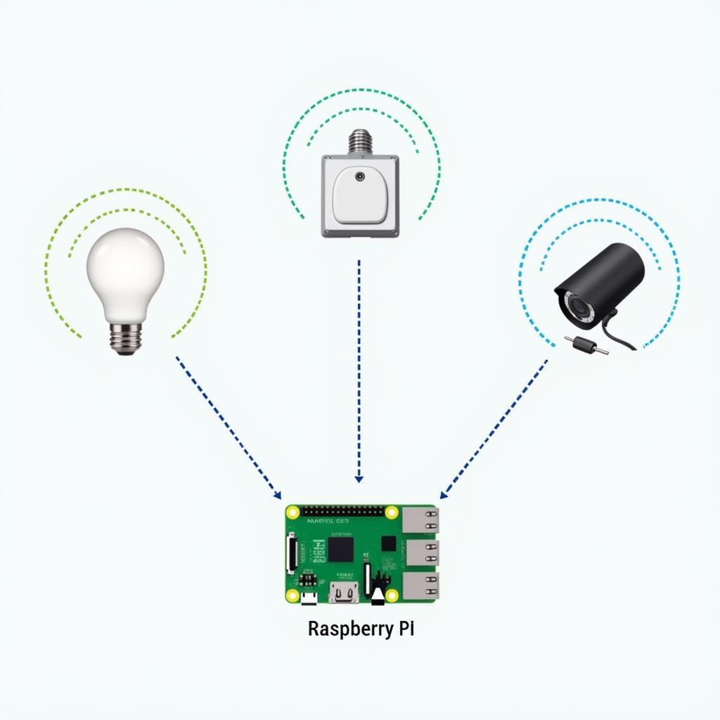 Connecting Smart Devices to Home Assistant