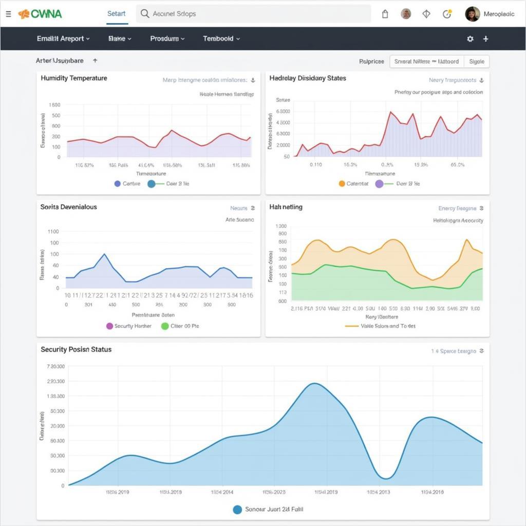 Home Assistant Dashboard in Grafana