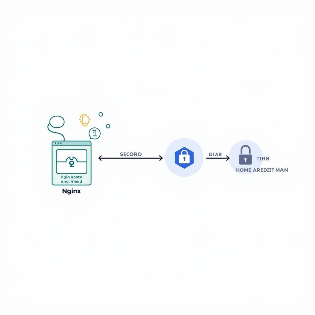 Setting Up Home Assistant Nginx SSL