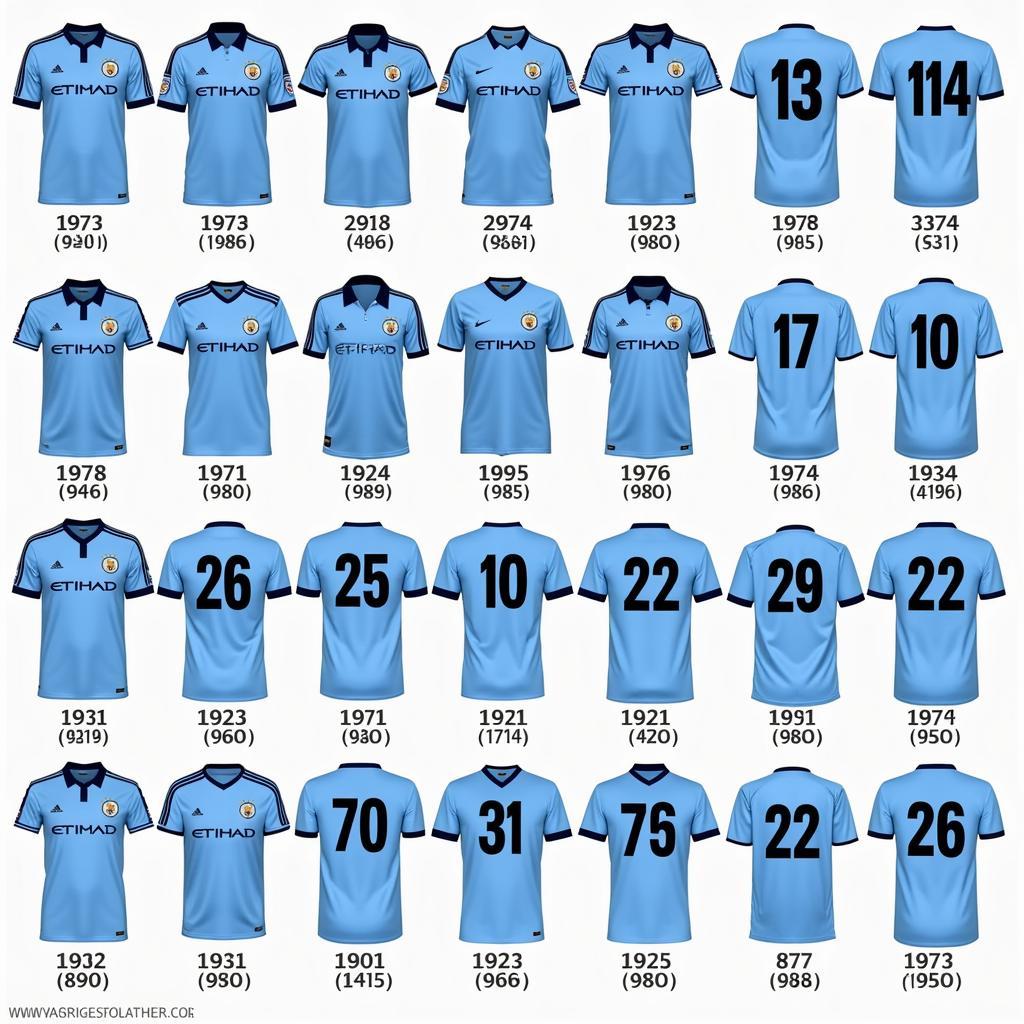 Manchester City Kit Evolution