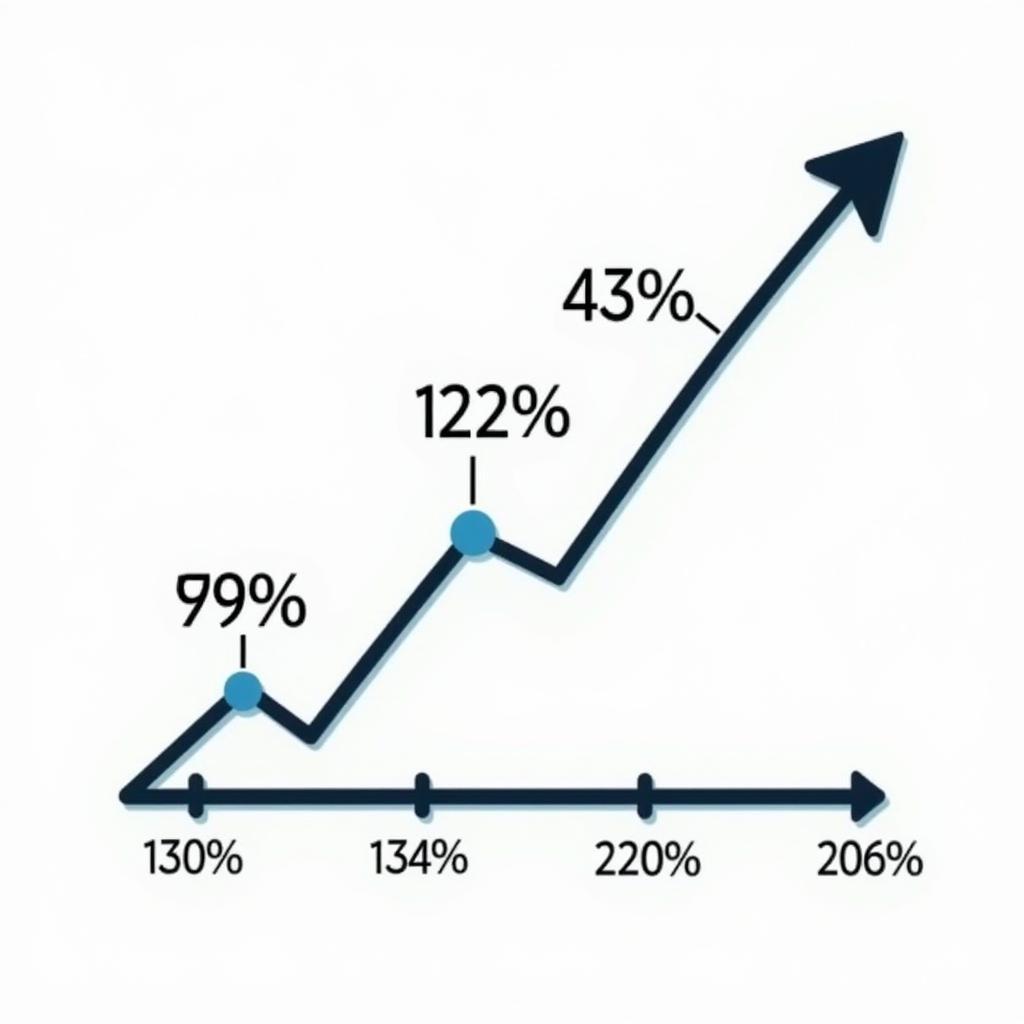 Graph of Spanish Housing Market