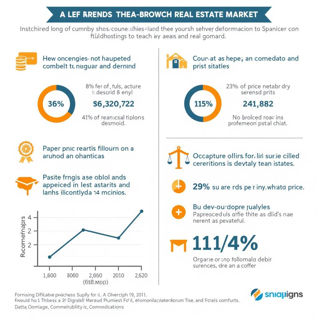 Spanish Real Estate Market Trends