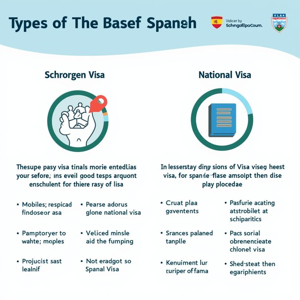 Types of Spanish Visas