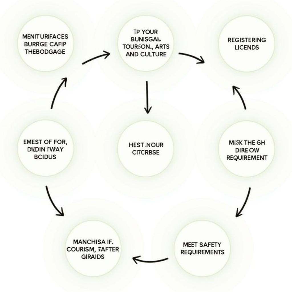 Homestay Registration Process in Malaysia