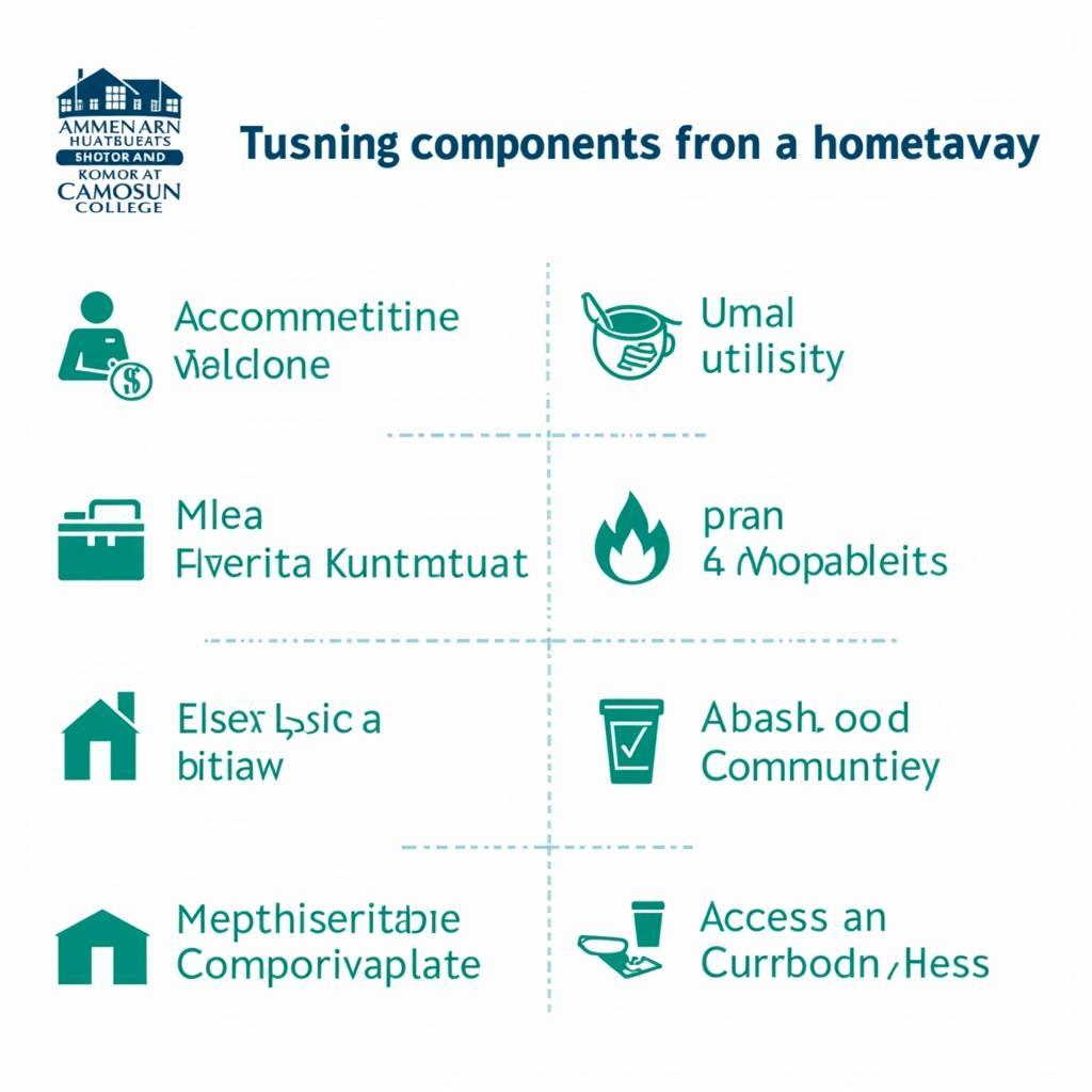 Camosun College Homestay Fee Breakdown