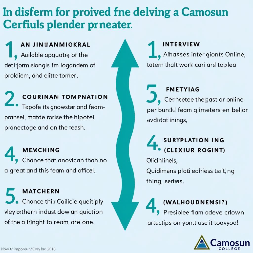 Camosun College Homestay Application Process